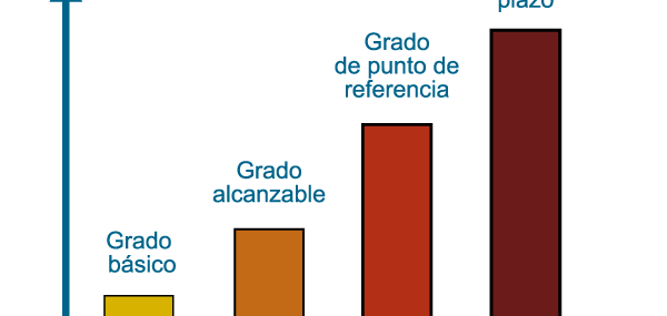 grafico de benchmarking es una herramienta para mejorar tu negocio